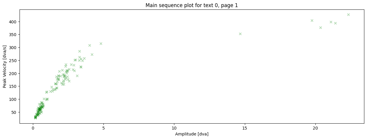 ../_images/tutorials_plot-main-sequence_22_0.png