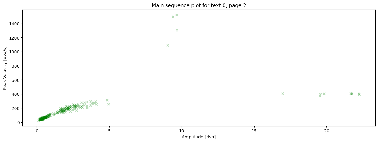 ../_images/tutorials_plot-main-sequence_22_1.png
