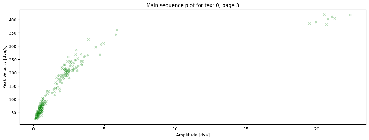 ../_images/tutorials_plot-main-sequence_22_2.png