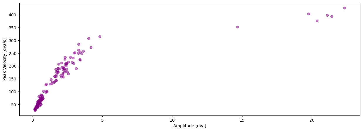 ../_images/tutorials_plot-main-sequence_22_1.png