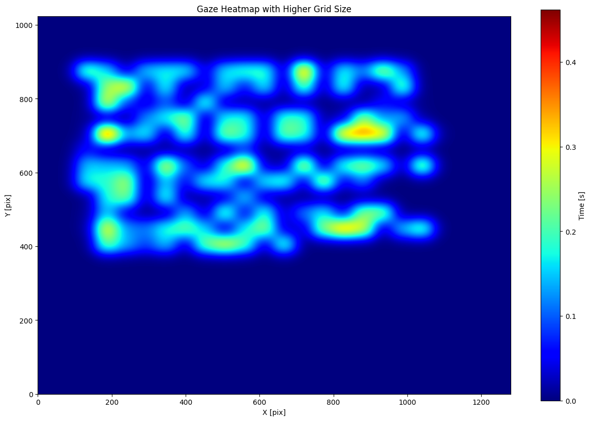 ../_images/tutorials_heatmap_13_0.png